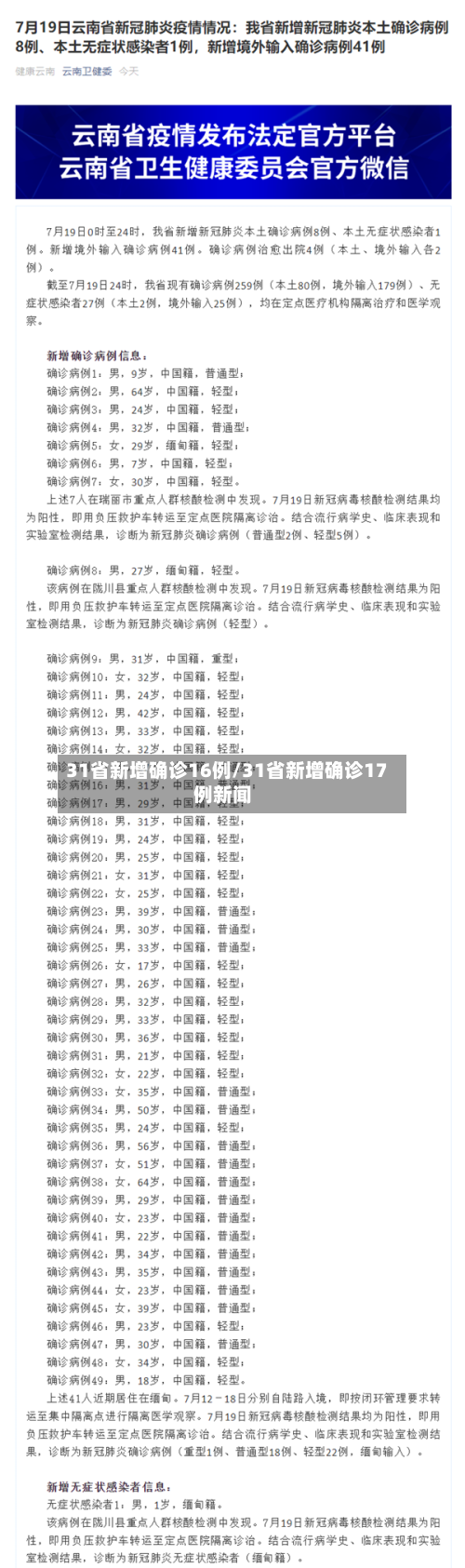 31省新增确诊16例/31省新增确诊17例新闻-第3张图片