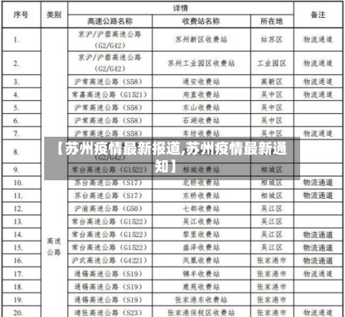 【苏州疫情最新报道,苏州疫情最新通知】-第3张图片