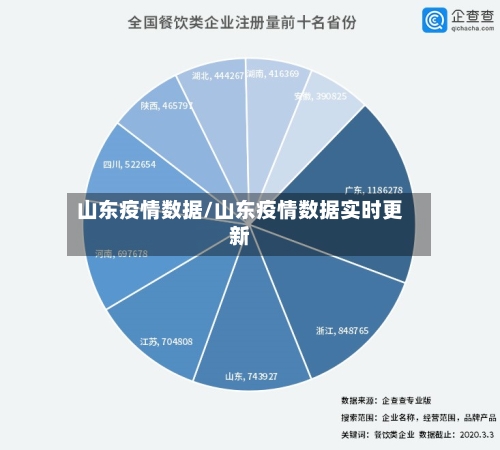 山东疫情数据/山东疫情数据实时更新
