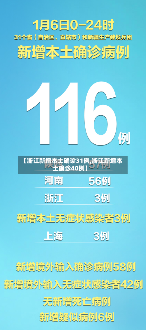 【浙江新增本土确诊31例,浙江新增本土确诊40例】