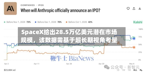 SpaceX给出28.5万亿美元潜在市场规模	，该数据需基于超长期视角考量-第3张图片