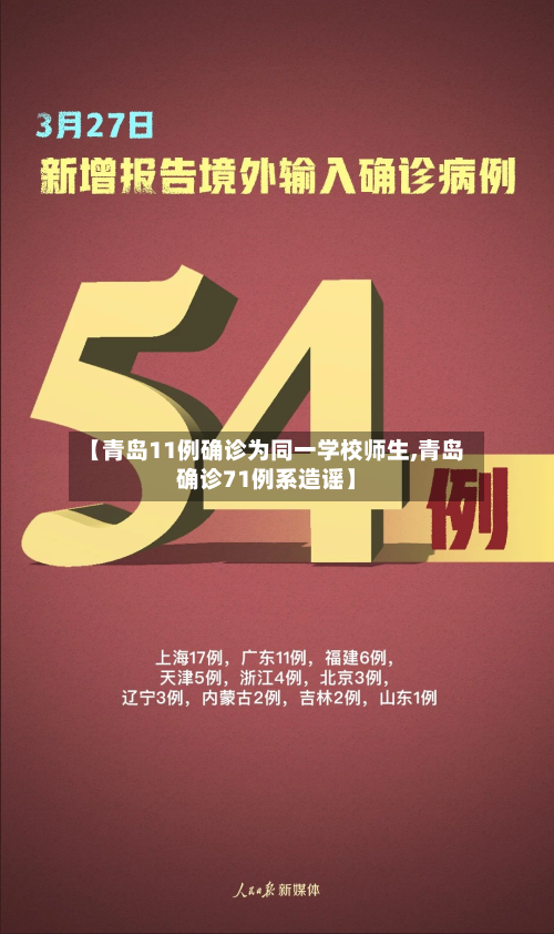 【青岛11例确诊为同一学校师生,青岛确诊71例系造谣】-第2张图片