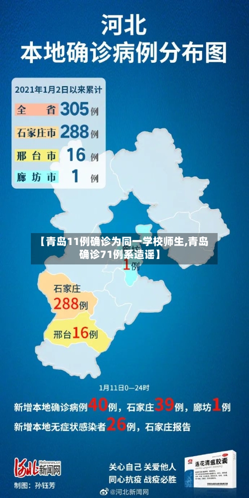 【青岛11例确诊为同一学校师生,青岛确诊71例系造谣】