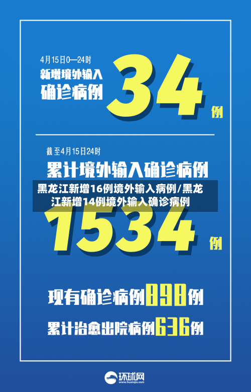 黑龙江新增16例境外输入病例/黑龙江新增14例境外输入确诊病例