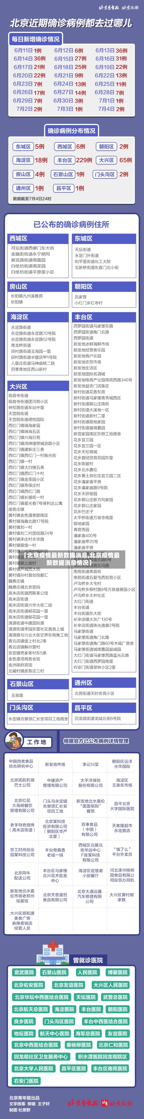 【北京疫情最新数据消息,北京疫情最新数据消息情况】