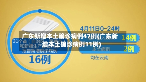 广东新增本土确诊病例47例(广东新增本土确诊病例11例)