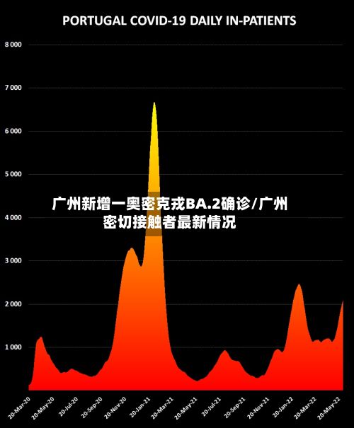 广州新增一奥密克戎BA.2确诊/广州密切接触者最新情况-第3张图片