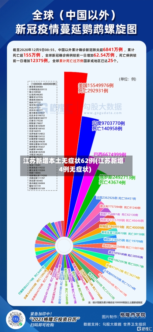 江苏新增本土无症状62例(江苏新增4例无症状)-第2张图片