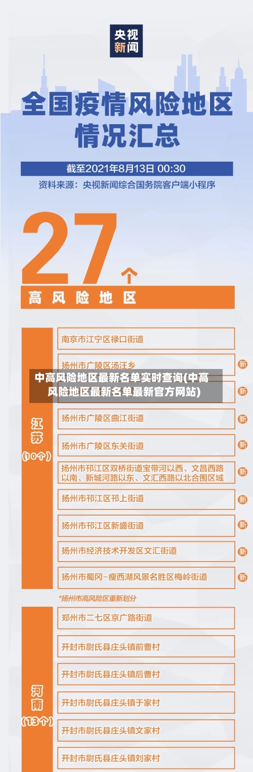 中高风险地区最新名单实时查询(中高风险地区最新名单最新官方网站)