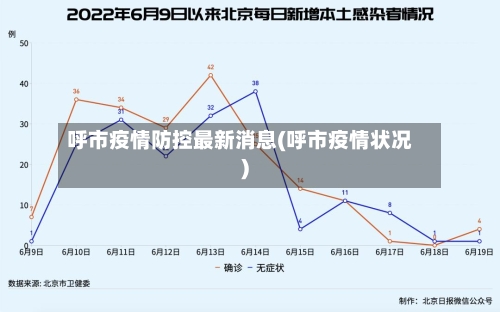 呼市疫情防控最新消息(呼市疫情状况)-第2张图片