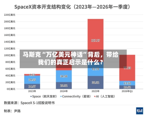 马斯克“万亿美元神话”背后，带给我们的真正启示是什么？-第3张图片