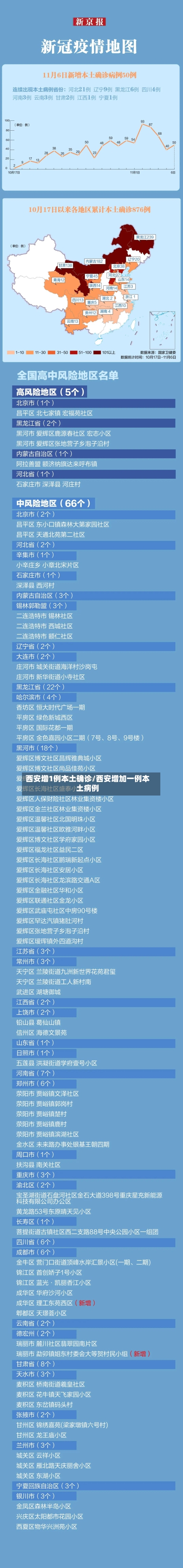 西安增1例本土确诊/西安增加一例本土病例-第2张图片
