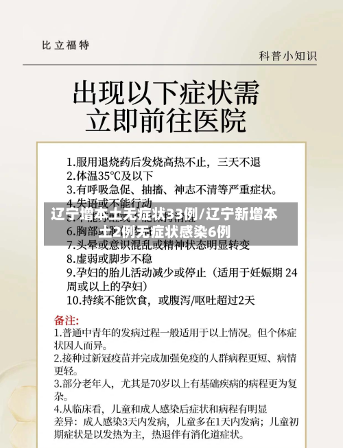 辽宁增本土无症状33例/辽宁新增本土2例无症状感染6例-第2张图片
