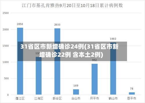 31省区市新增确诊24例(31省区市新增确诊22例 含本土2例)