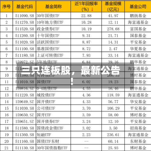 三只连板股	，最新公告！-第2张图片