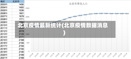 北京疫情最新统计(北京疫情数据消息)