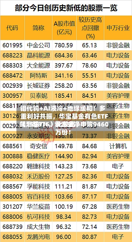 钼代钨+AI液冷+地缘缓和！多重利好共振，华宝基金有色ETF（159876）比较高飙涨超7%	，获资金净申购9460万份！-第3张图片