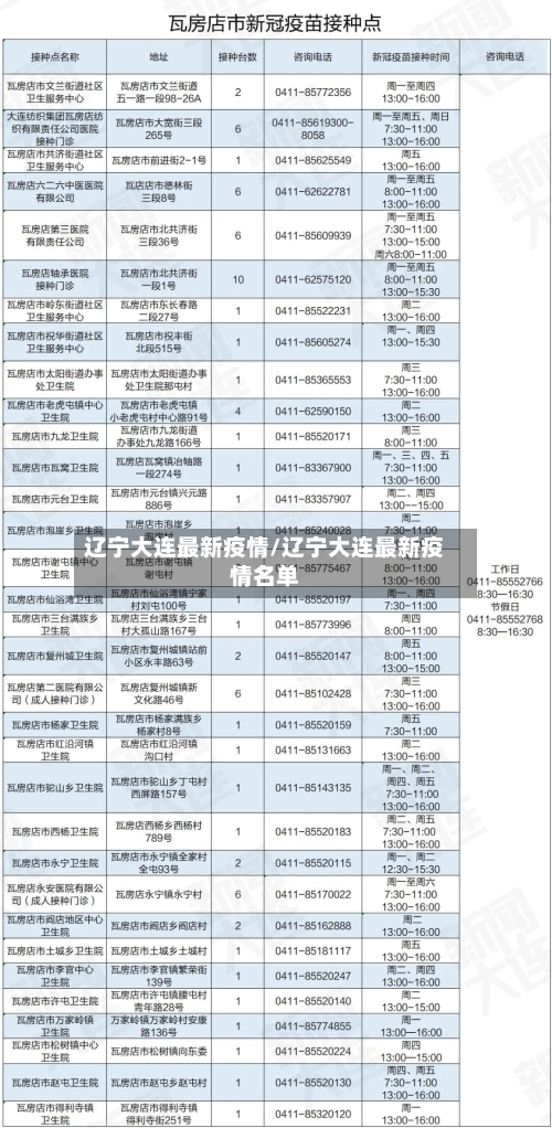 辽宁大连最新疫情/辽宁大连最新疫情名单