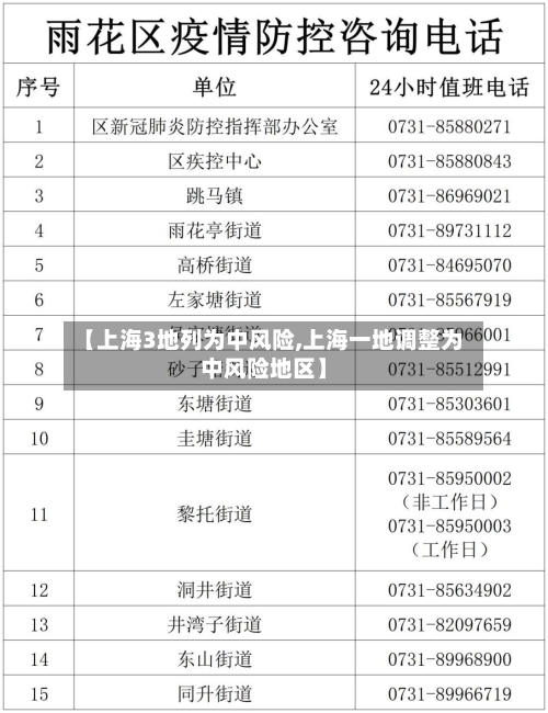 【上海3地列为中风险,上海一地调整为中风险地区】