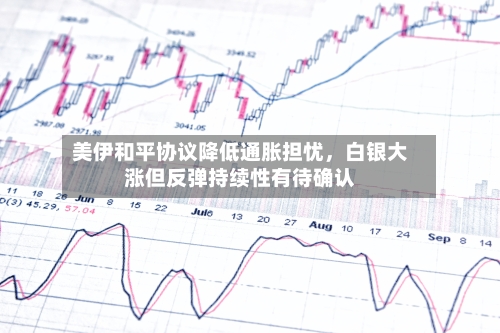 美伊和平协议降低通胀担忧，白银大涨但反弹持续性有待确认-第2张图片