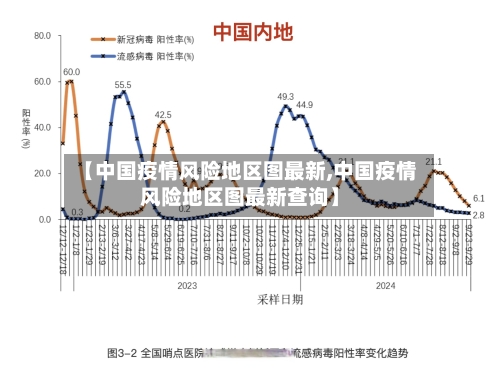 【中国疫情风险地区图最新,中国疫情风险地区图最新查询】