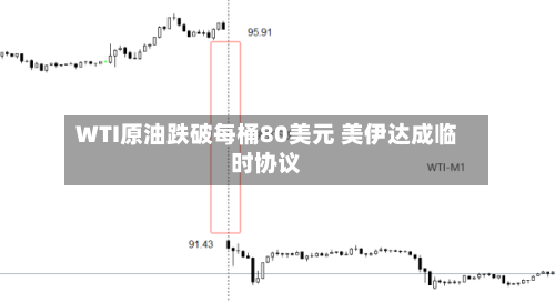 WTI原油跌破每桶80美元 美伊达成临时协议