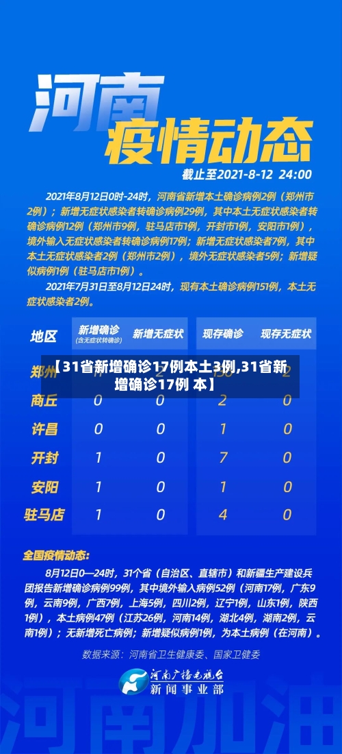 【31省新增确诊17例本土3例,31省新增确诊17例 本】-第2张图片