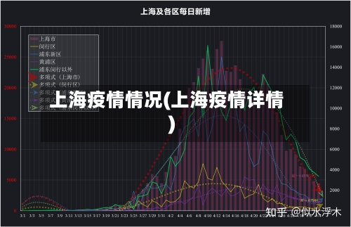 上海疫情情况(上海疫情详情)