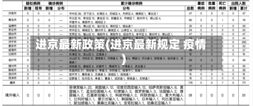 进京最新政策(进京最新规定 疫情)