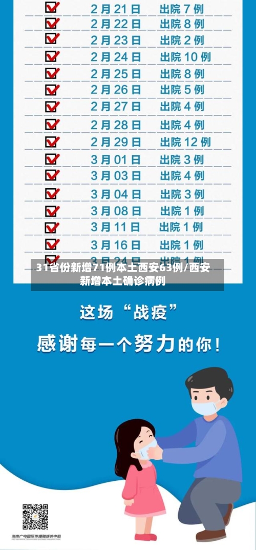 31省份新增71例本土西安63例/西安新增本土确诊病例-第2张图片