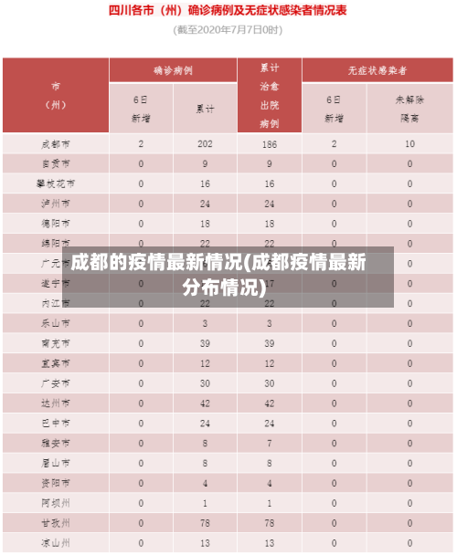 成都的疫情最新情况(成都疫情最新分布情况)