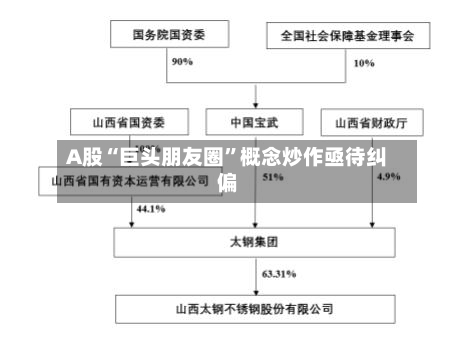 A股“巨头朋友圈”概念炒作亟待纠偏