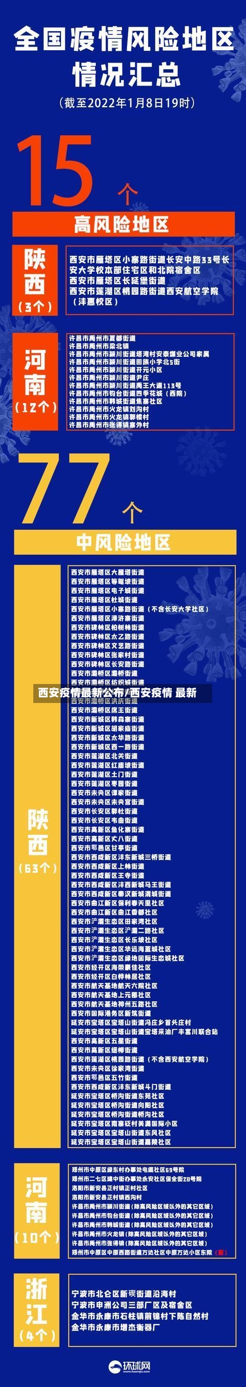 西安疫情最新公布/西安疫情 最新-第2张图片