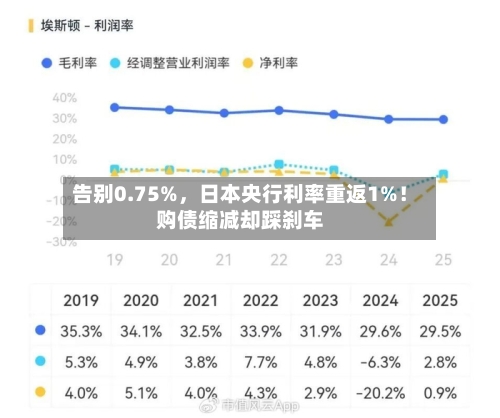 告别0.75%	，日本央行利率重返1%！购债缩减却踩刹车-第3张图片